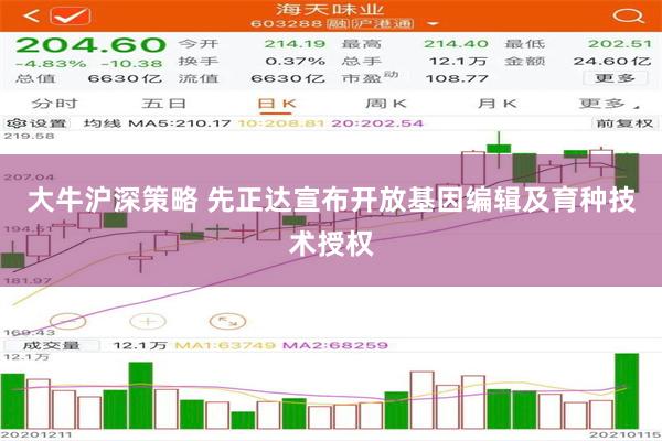 大牛沪深策略 先正达宣布开放基因编辑及育种技术授权