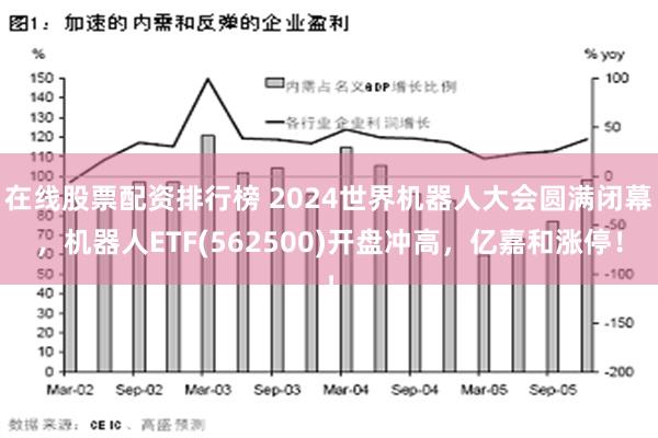 在线股票配资排行榜 2024世界机器人大会圆满闭幕，机器人ETF(562500)开盘冲高，亿嘉和涨停！