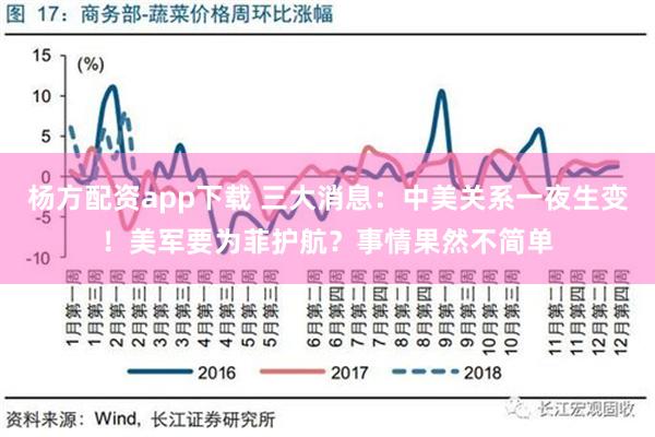 杨方配资app下载 三大消息：中美关系一夜生变！美军要为菲护航？事情果然不简单