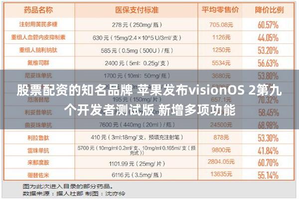 股票配资的知名品牌 苹果发布visionOS 2第九个开发者测试版 新增多项功能