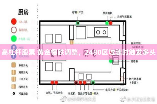 高杠杆股票 黄金慢跌调整，2480区域随时触发多头