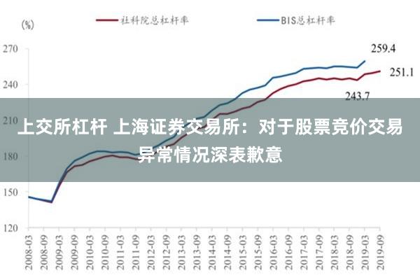 上交所杠杆 上海证券交易所：对于股票竞价交易异常情况深表歉意