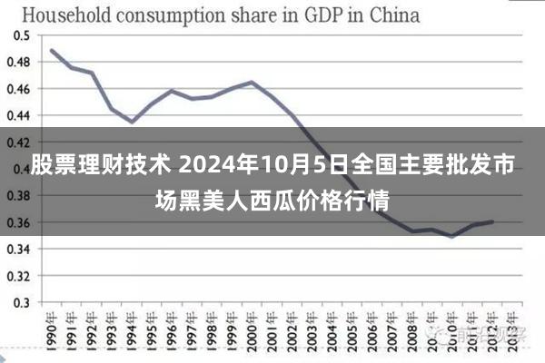 股票理财技术 2024年10月5日全国主要批发市场黑美人西瓜价格行情