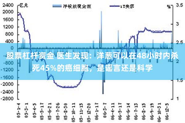 股票杠杆资金 医生发现：洋葱可以在48小时内杀死45%的癌细胞，是谣言还是科学