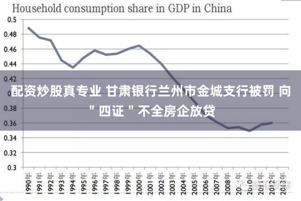 配资炒股真专业 甘肃银行兰州市金城支行被罚 向＂四证＂不全房企放贷