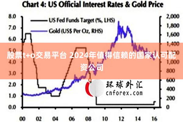 股票t+o交易平台 2024年值得信赖的国家认可配资公司