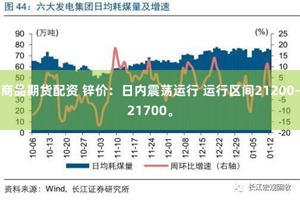 商品期货配资 锌价：日内震荡运行 运行区间21200-21700。