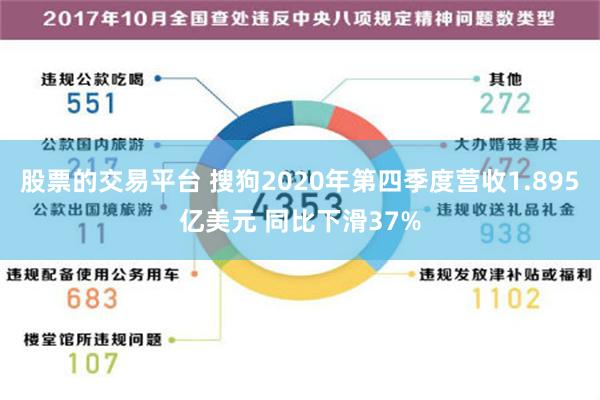 股票的交易平台 搜狗2020年第四季度营收1.895亿美元 同比下滑37%