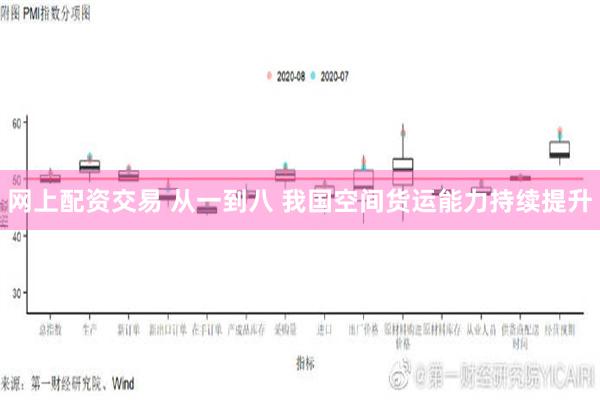 网上配资交易 从一到八 我国空间货运能力持续提升