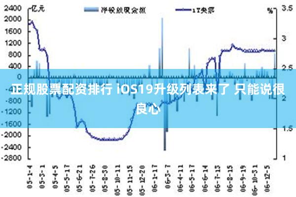 正规股票配资排行 iOS19升级列表来了 只能说很良心