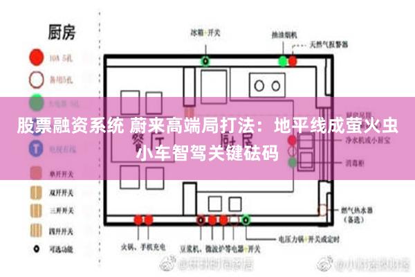 股票融资系统 蔚来高端局打法：地平线成萤火虫小车智驾关键砝码