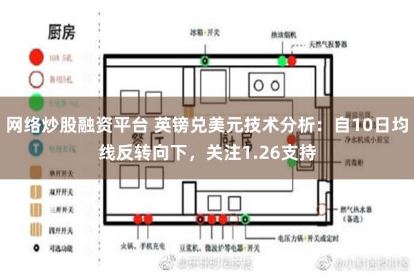 网络炒股融资平台 英镑兑美元技术分析：自10日均线反转向下，关注1.26支持