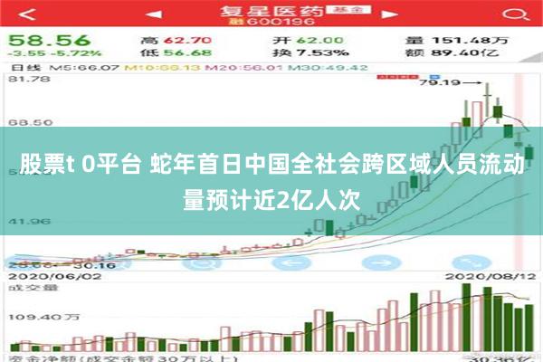 股票t 0平台 蛇年首日中国全社会跨区域人员流动量预计近2亿人次